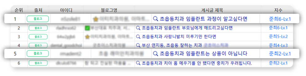 키워드 상위노출 자사 타사 비교