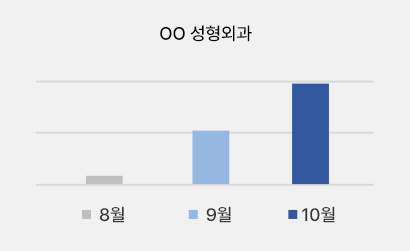 매출 증가 그래프