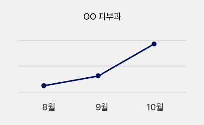 고객 수 증가 그래프